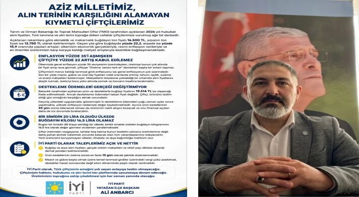 ALİ ANBARCI: “AÇIKLANAN HUBUBAT FİYATLARI ÇİFTÇİYİ KORUMUYOR”