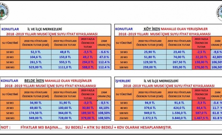 Başkan Demir: “Su fiyatlarına indirim değil zam yaptılar”