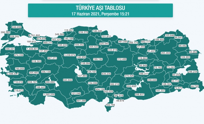 Muğla’nın yüzde 35’i aşılandı