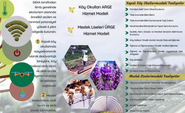 “Köy Okullarında Akıllı Tarım Akıllı Arıcılık” Projesi Tanıtıldı