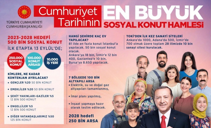 TOKİ’DEN YATAĞAN’A 300 KONUTLUK PROJE!